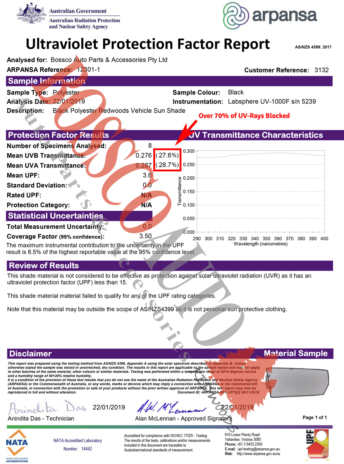 Magnetic Sun Shades suitable for Nissan Navara NP300/D23 2021 Facelift