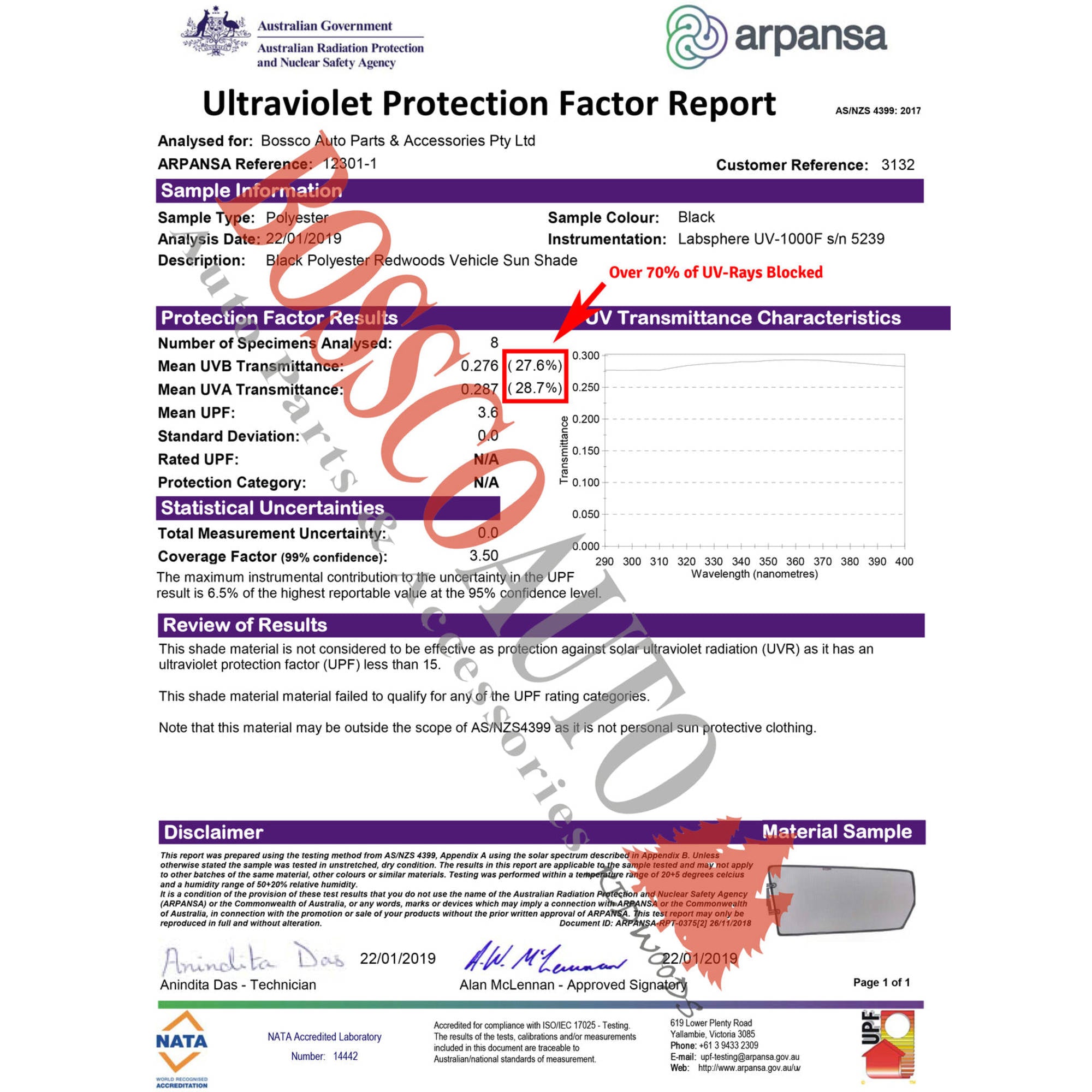 Magnetic Sun Shades suitable for Honda HR-V 2015-2025