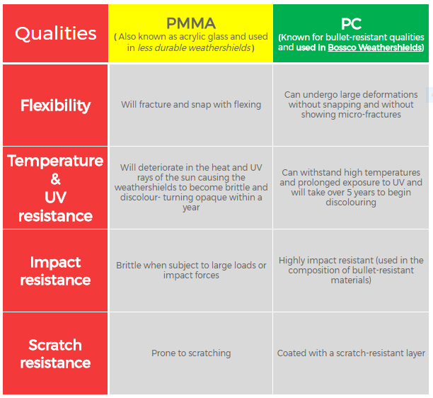Weathershields and Bonnet Protector Suitable For Volkswagen Amarok 2H 2009-2022